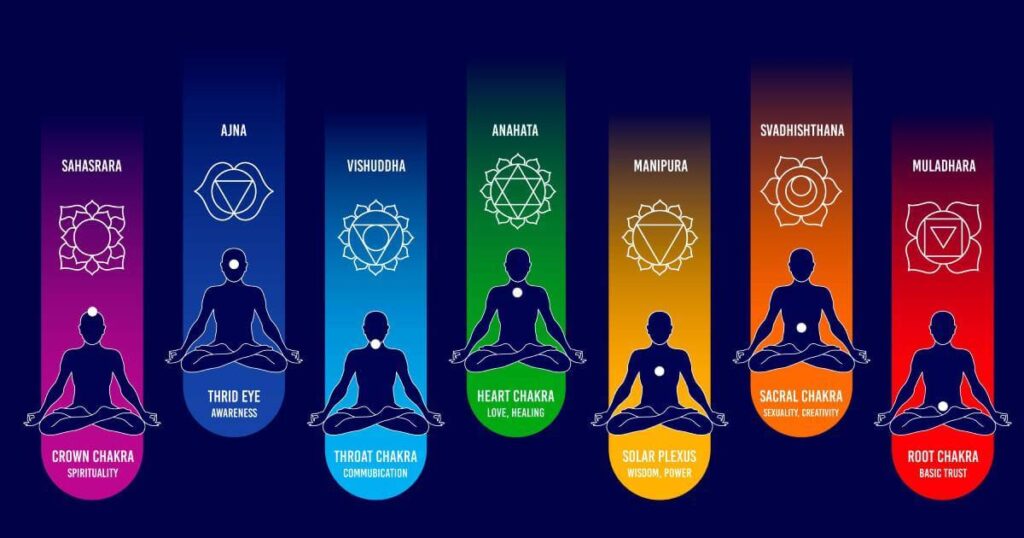 What are the 7 laws of attraction