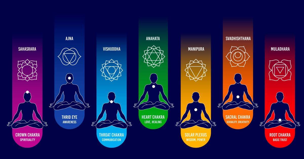 What are the 7 laws of attraction
